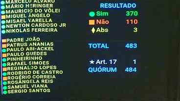 Câmara aprova PL Antifacção com apoio da direita