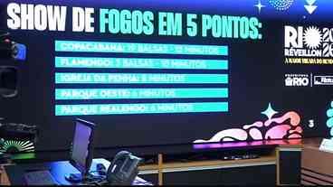 Réveillon 2026 no Rio: 70 Atrações em 13 Palcos