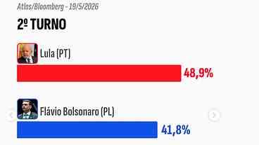 PL tenta barrar divulgação de pesquisa sobre Flávio Bolsonaro