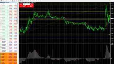 Análise financeira: Um olhar mais atento sobre o MetaTrader 5