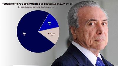 temer-pesquisa.jpg