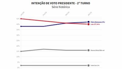 pesquisa-quaest.jpg